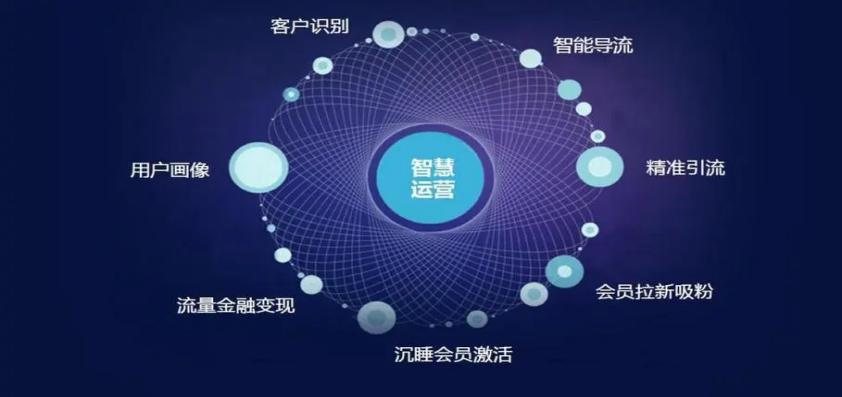 便利店系统示意图